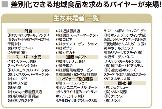 差別化できる地域食品を求めるバイヤーが来場！ 主な来場者一覧 外食：（株）サンマルクホールディングス、（株）ダイアー／阪急オアシザーサービスネット、千房（株）、（株）サガミフード、＜ら京寿司 他＞　スーパー・小売：イオンリテール（株）、スーパーいずみ（株）、（株）いかりスーパーマーケット、（株）山陽マルナカ、（株）いそかわ、（株）成城石井、（株）京阪百貨店、西武高槻店、西武池袋本店、阪急阪神百貨店、（株）セゾンストア、近鉄百貨店、高島屋、関西スーパーマーケット、ロピア、（株）ライフコーポレーション、オークワ、万代、（株）アカカベ　通販・ギフト：（株）リンベルあい、（株）大丸松坂屋サービス、（株）三越伊勢丹ホールディングス、（株）山形屋、（株）大丸松坂屋百貨店、阪急阪神百貨店、ホテルユニバーサルポート、ホテルロイヤルクラシック大阪、ラ・スイート神戸オーシャンズガーデン、ホテルプラザ神戸、神戸ポートピアホテル、神戸ベイシェラトン ホテル＆タワーズ、神戸メリケンパークオリエンタルホテル、ホテル京阪ユニバーサル・シティ、ホテル近鉄ユニバーサル・シティ、ホテル京阪ユニバーサル・タワー、ザ パーク フロント ホテル アット ユニバーサル・スタジオ・ジャパン、ホテル ユニバーサル ポート ヴィータ、ホテル京阪 天満橋、ホテル日航プリンセス京都、ホテル京阪 京都グランデ、ホテルモントレ京都、ホテルモントレ ル・フレール大阪、クロスホテル京都　商社・卸：（株）ショクブン、（株）加藤産業、（株）ヤマエ久野西、（株）トウメイ、（株）ナックス、（株）ナシゴ