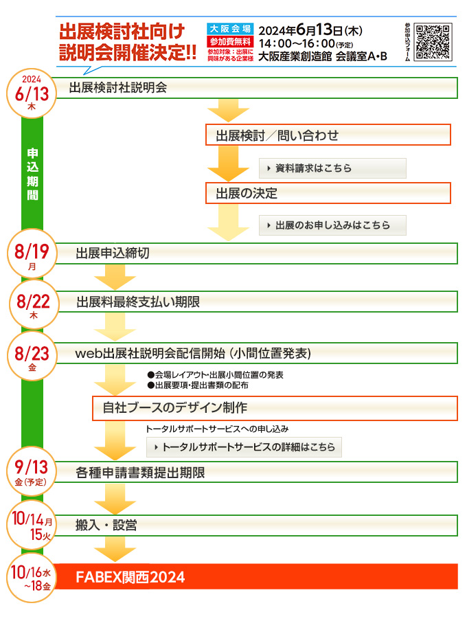 出展検討社向け説明会 2024年 6/13木  出展申込締切 8/8木  出展料最終支払い 期限 8/22木   出展社説明会 （小間位置発表） 8/23金（予定）   各種申請書類 提出期限 9/13金（予定）  搬入・設営 10/14月・15火  会　期 10/16水～18金