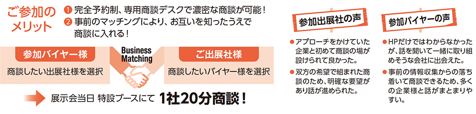 ご参加のメリット ①完全予約制、専用商談デスクで濃密な商談が可能！ ②事前のマッチングにより、お互いを知ったうえで商談に入れる！ 参加バイヤー様 商談したい出展社様を選択 Business Matching ご出展社様 商談したいバイヤー様を選択 展示会当日 特設ブースにて 1社20分商談！ 参加出展社の声 ●アプローチをかけていた企業と初めて商談の場が設けられて良かった。 ●双方の希望で組まれた商談のため、明確な要望があり話が進められた。 参加バイヤーの声 ●HPだけではわからなかったが、話を聞いて一緒に取り組めそうな会社に出会えた。 ●事前の情報収集からの落ち着いて商談できるため、多くの企業様と話がまとまりやすい。